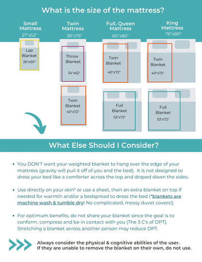 CapeAble weighted blankets mattress size guide showing recommended blanket sizes for Small, Twin, Full/Queen, and King mattresses with usage tips and safety considerations