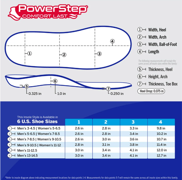 Powerstep Size Chart