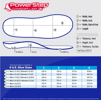 Powerstep Size Chart